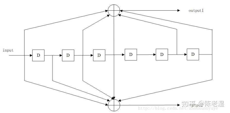 第2章(2):卷积码