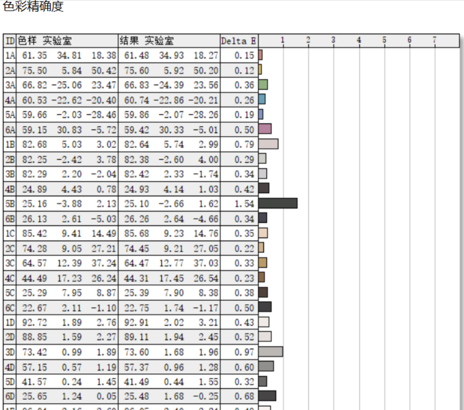 hkc g25h1,aoc 25g3,飞利浦25m2n3200参数对比