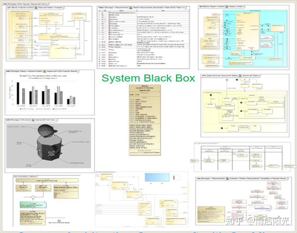 SysML和UML的关系 - 知乎