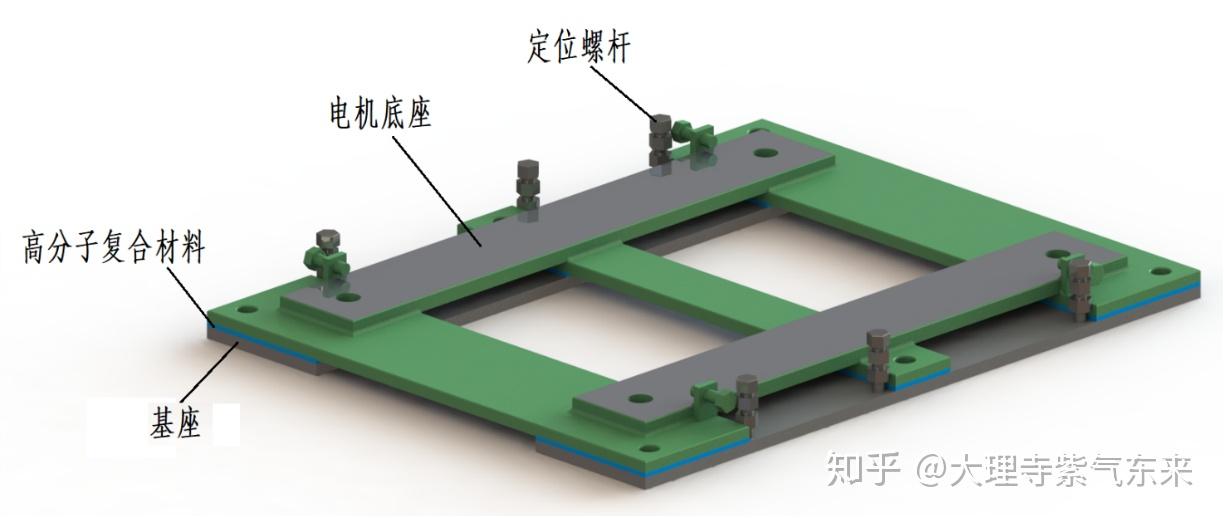 制定了高分子复合材料现场修复工艺,修复时首先在电机底座上配置6套