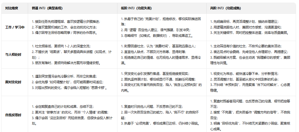 【MBTI笔记】 - “战略家”INTJ - 知乎