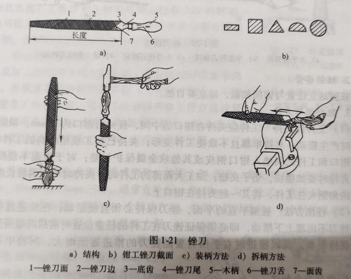 初级电工知识（八），钳工基础知识：锉削工具 - 知乎