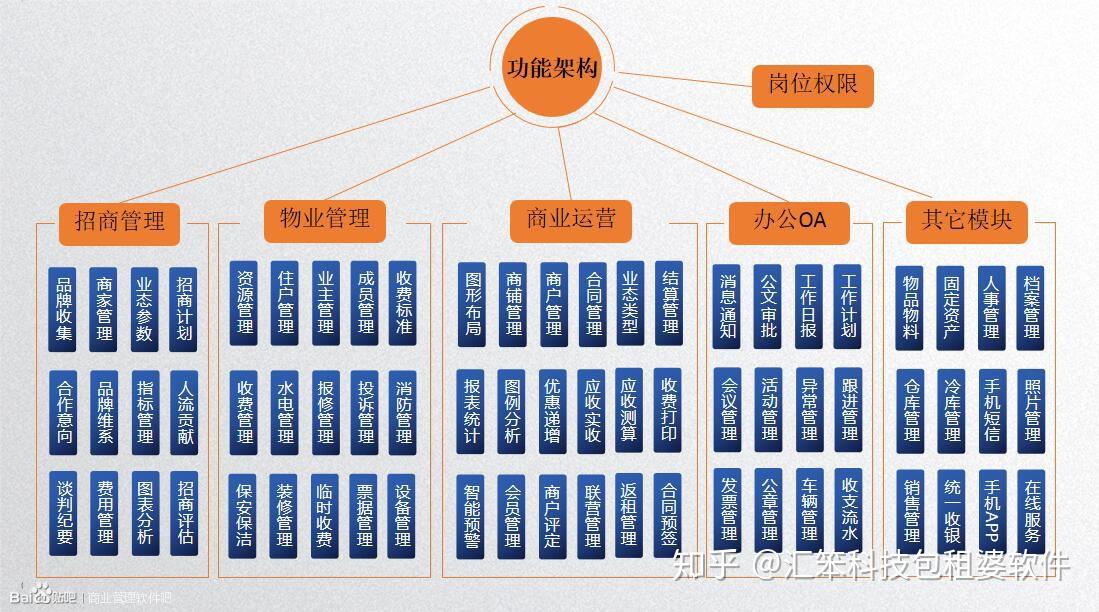 租赁软件在商业运营管理中的作用