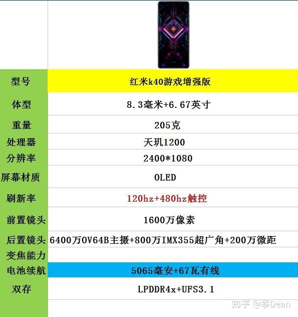 红米k40游戏增强版可以当主力机用吗