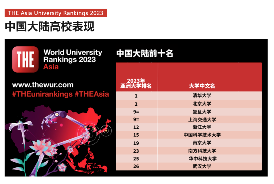 广东大学排行榜2024官方排名_广东2o21年大学排名_广东省最新大学排名