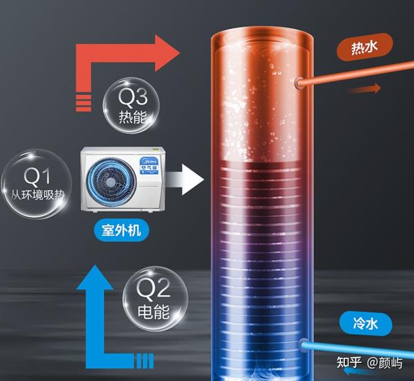 南京空气能热水器热水工程_扬州空气能热泵热水工程_空气能热水器工程报价