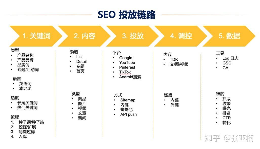 SEO实例大揭秘：从策略到实践，全方位解析搜索引擎优化过程 (seo例子)