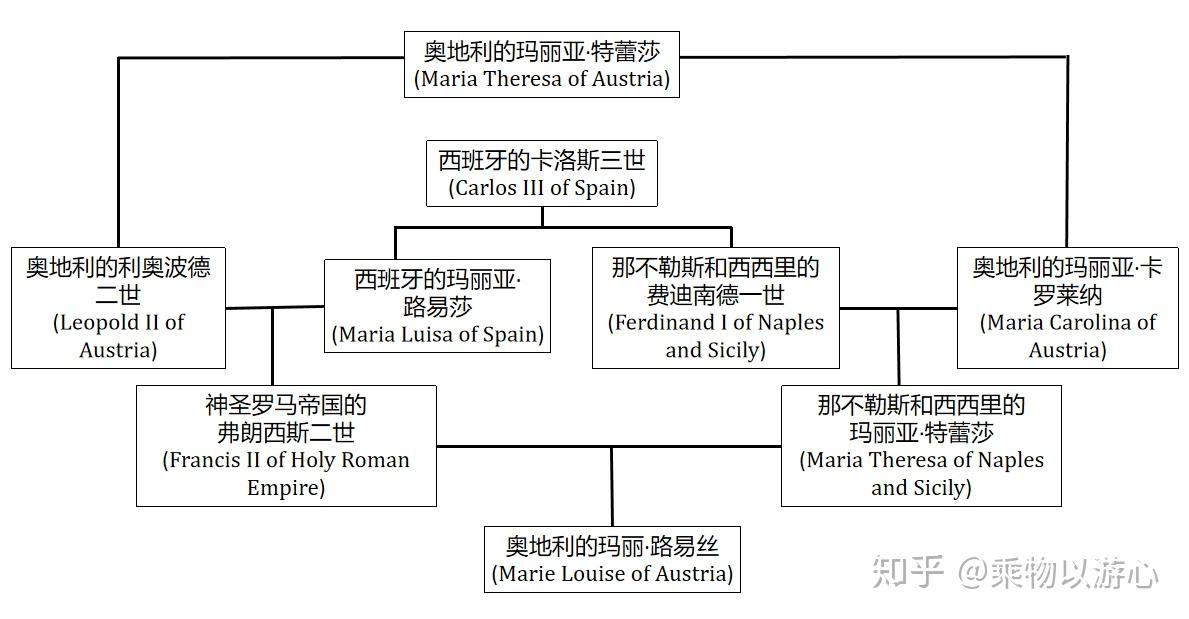 那些近亲结婚的人后来都怎么样了