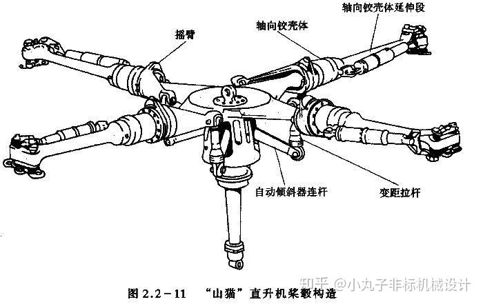 十五分钟图解直升机的桨毂结构特点及机械原理