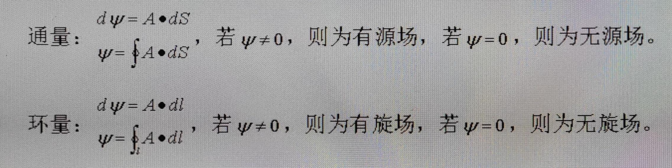 电磁学的那些事儿之“散度和旋度”(九) - 知乎