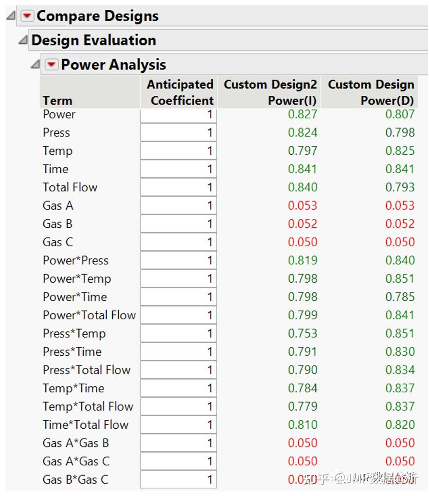 Percent Over Design Formula 实验设计之混料因子与非混料参数的应用 - 知乎