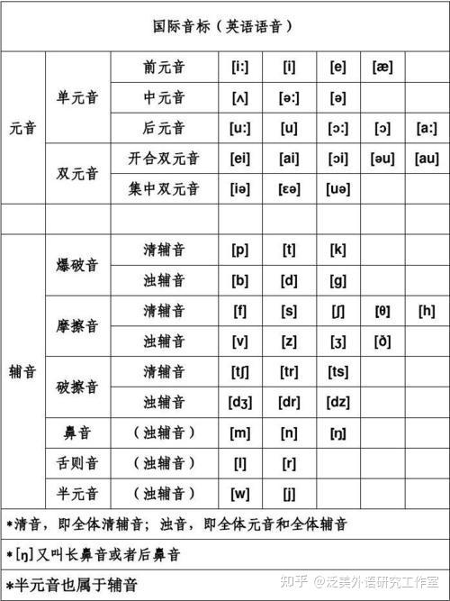 英语语法冷知识 定冠词the的发音 - 知乎