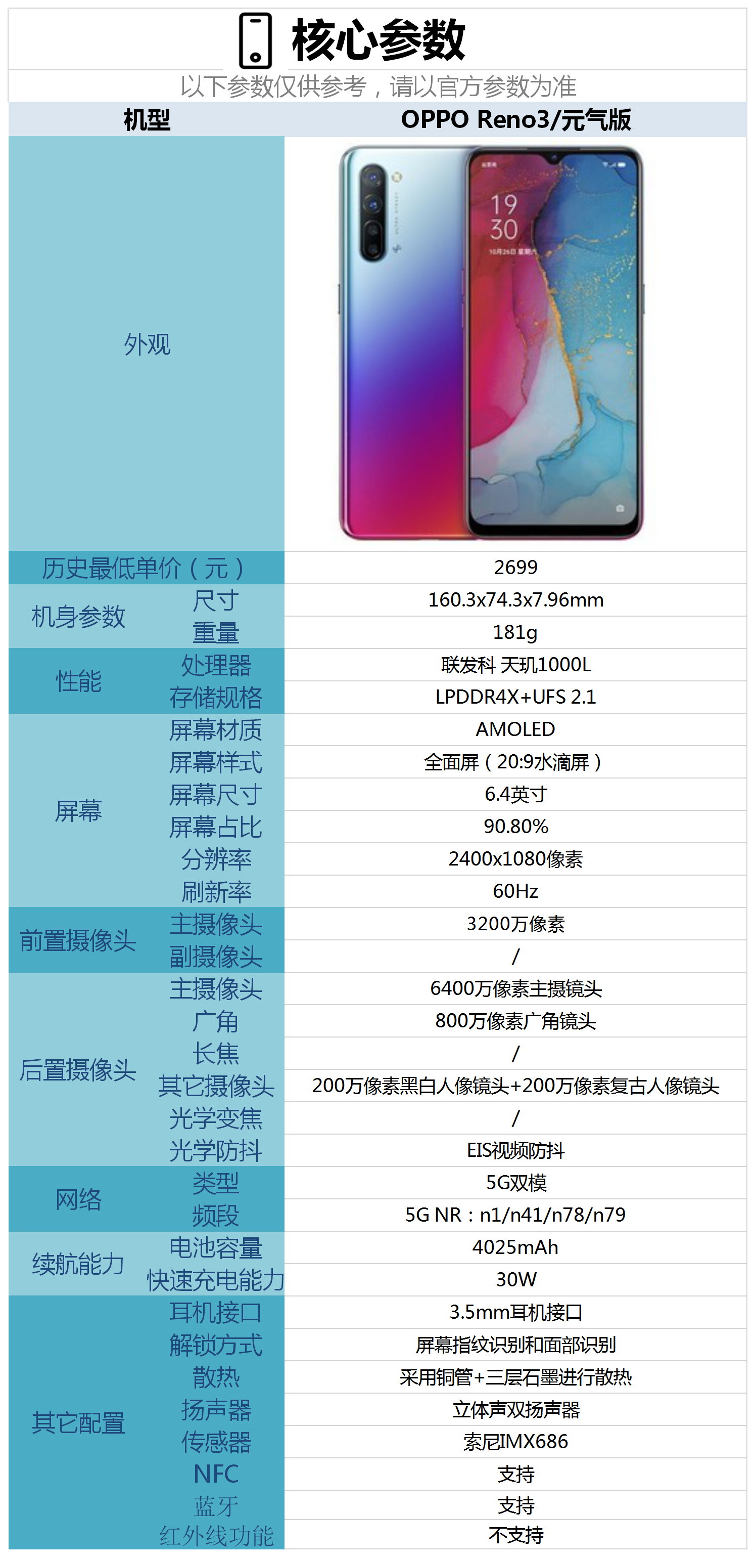 深入解析OPPO Reno3的参数配置