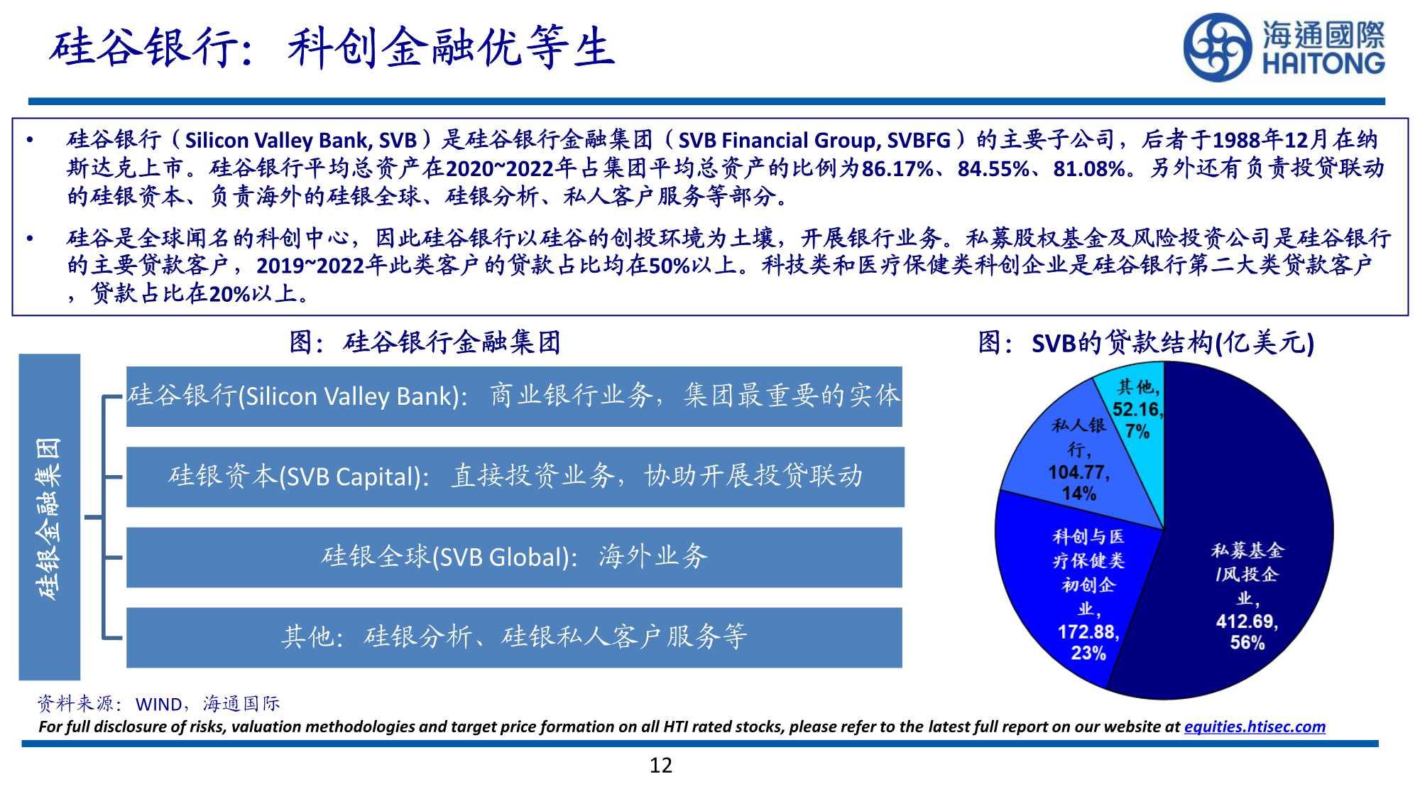 美国硅谷银行流水 zhuanlan.zhihu.com
