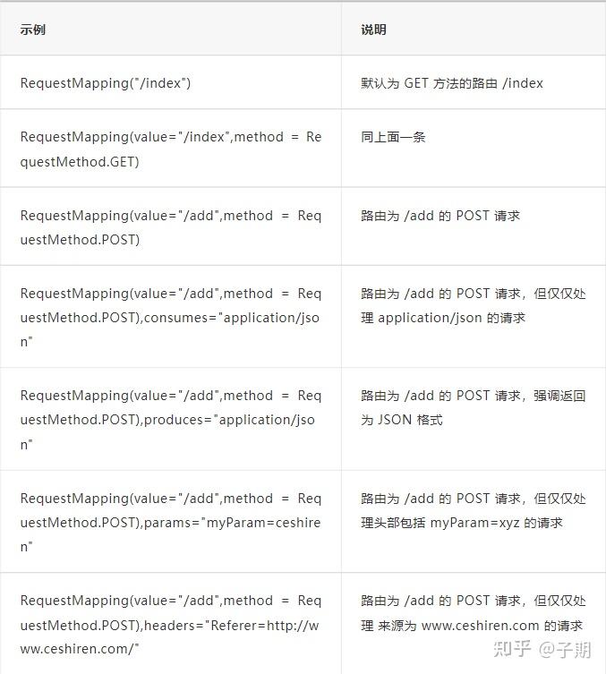 基于 Spring Boot 的 RESTful API 设计与实现 - 知乎