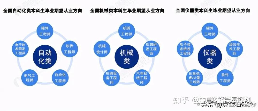 人才指南工業自動化行業人才指南