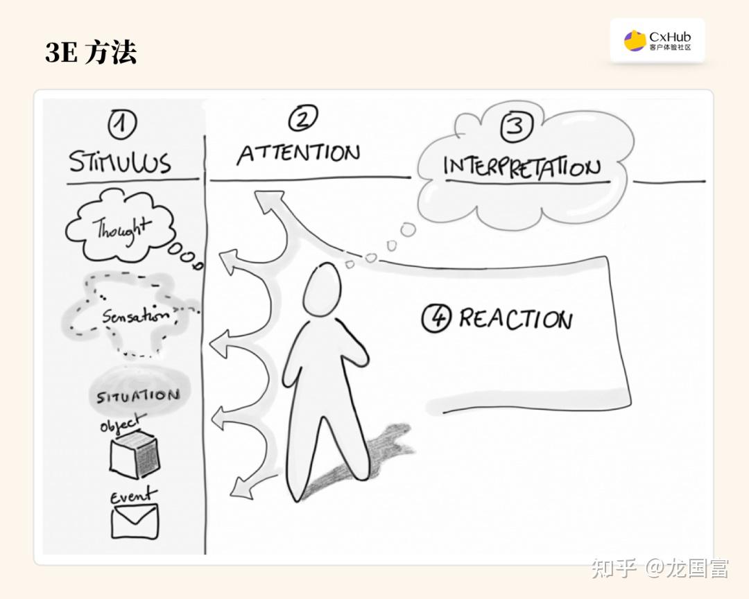 客户体验:情绪的评估方法和最新应用技术 - 知乎