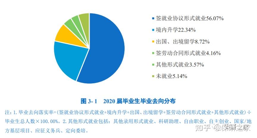 浙江大學經濟學院2023年推薦免試碩士研究生擬錄取名單公示