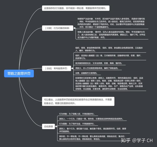 罪数之数罪并罚 附思维导图 知乎