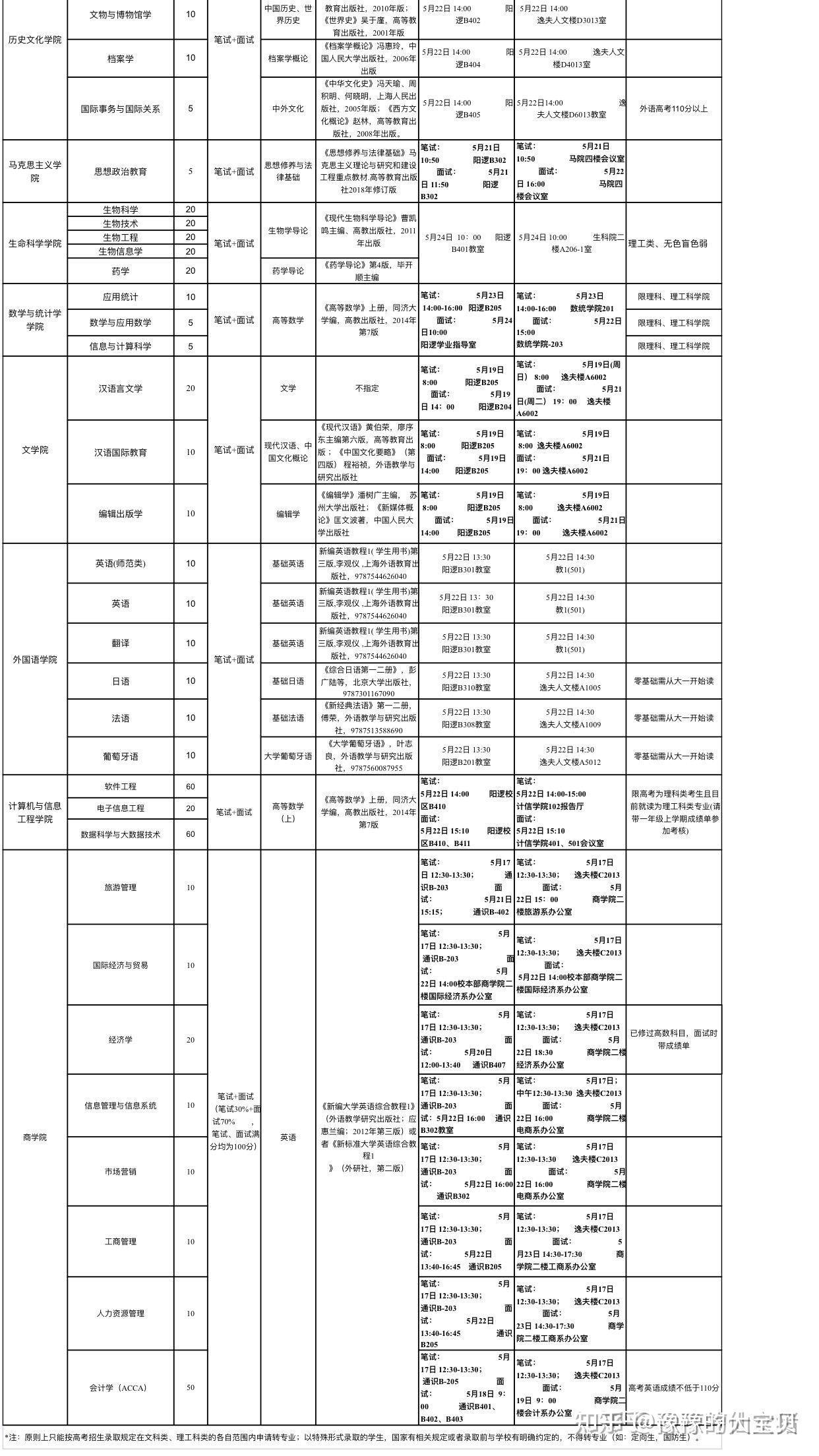 湖北大學可以轉專業嗎