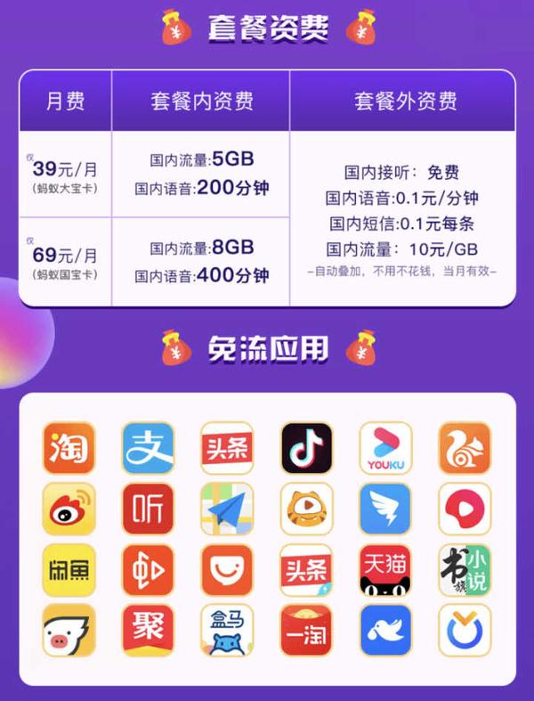 盘点最全面的互联网手机套餐,哪一款最划算?插图(12) 盘点最全面的互联网手机套餐,哪一款最划算?