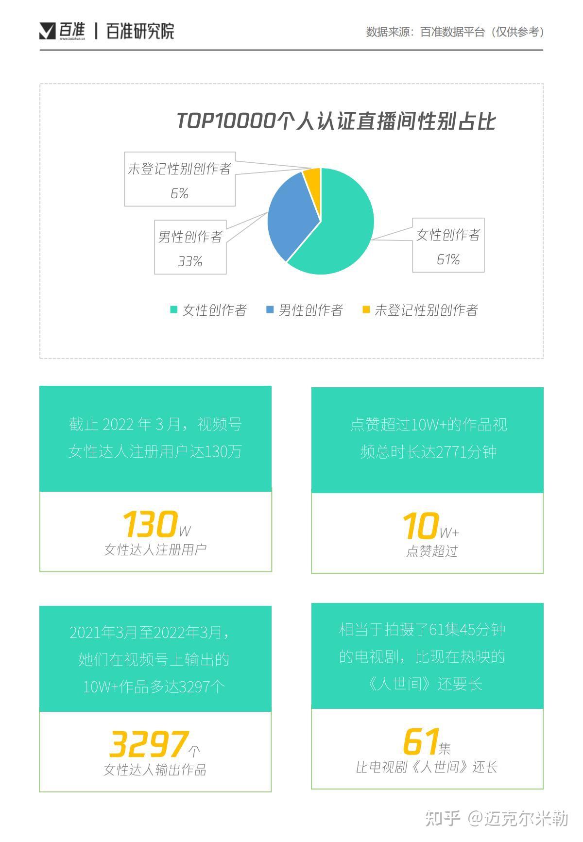 2022视频号女性用户报告附下载