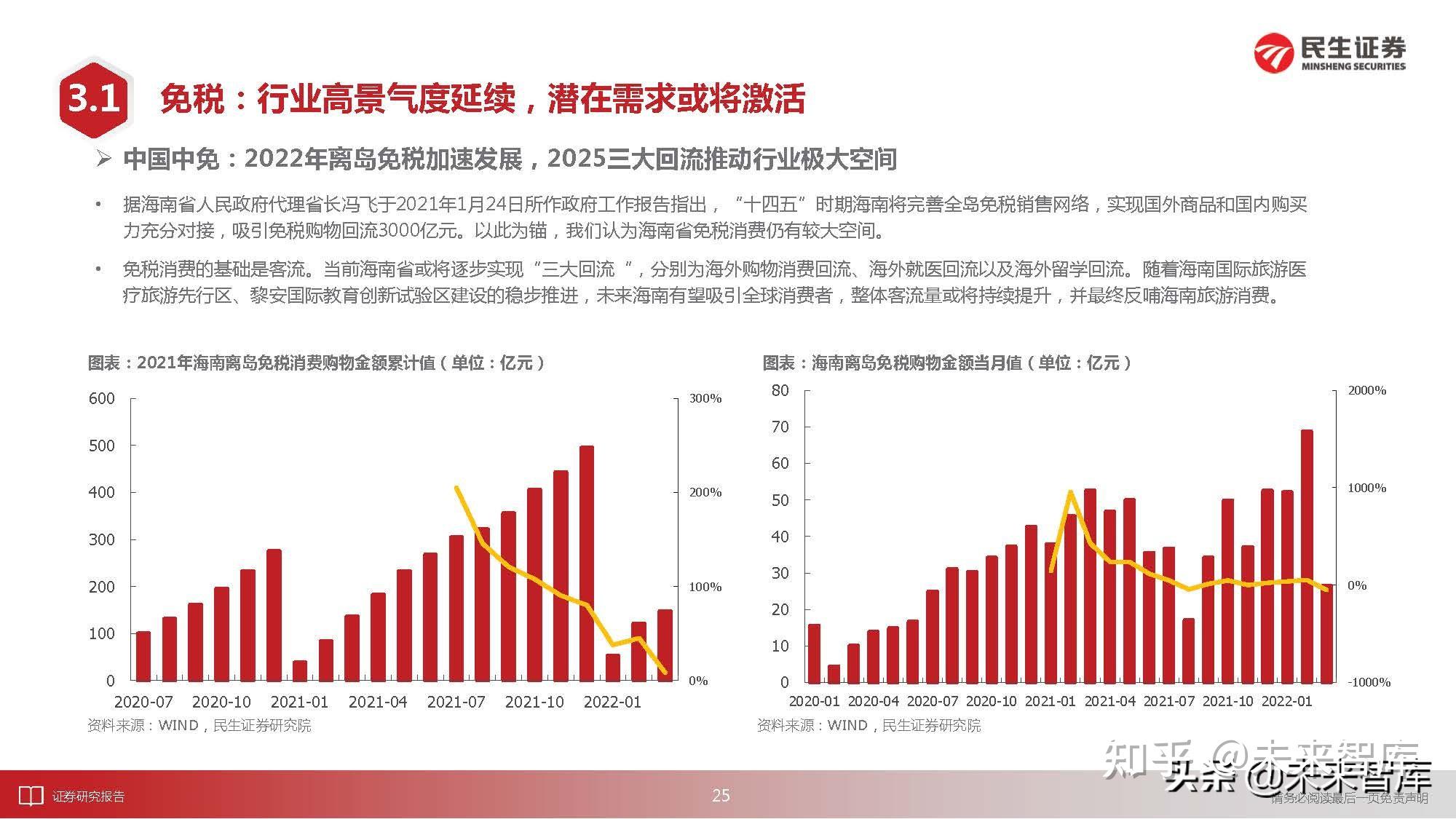 社会服务行业研究:把握进行中的复苏,放眼后疫情消费变迁