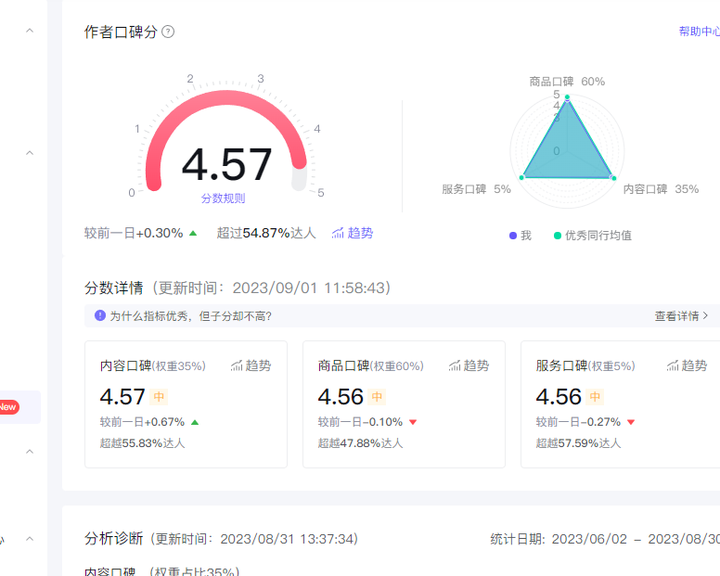 抖音带货口碑分怎么提升 最近口碑分下降的厉害 不知道怎么办?
