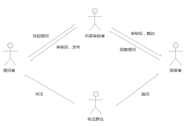 行为场景和用户角色的多元化