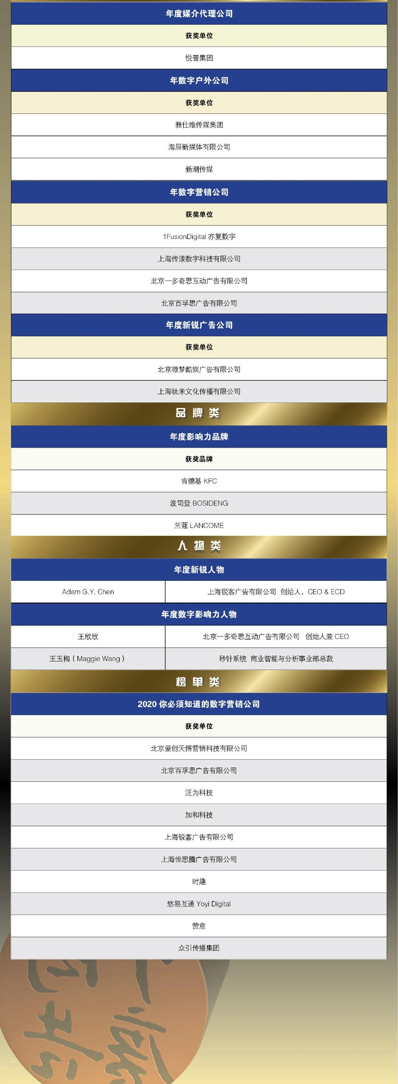 第七届中国广告年度数字大奖获奖榜单揭晓 - 知乎
