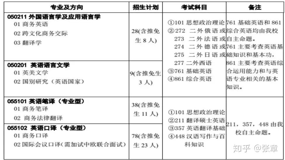 学伴教育观察：翻译硕士考研热度不减，一套课程体系该如何被验证