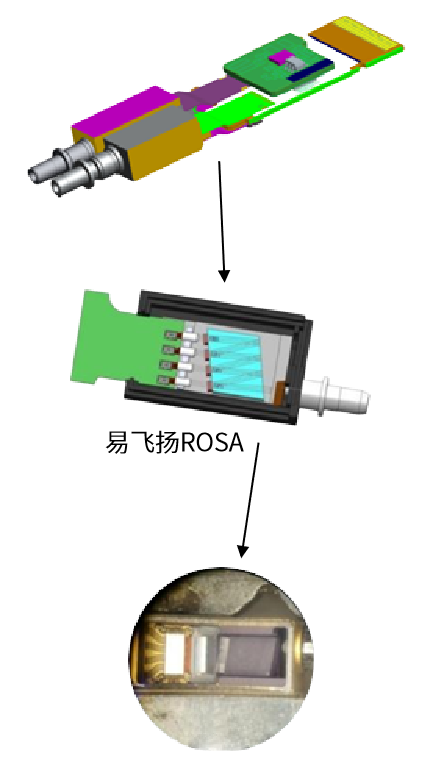 光器件封装工艺有哪些？ - 知乎