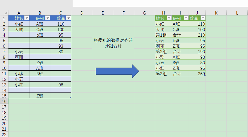 power query 综合案例三:将凌乱的数据对齐并分组合计 - 知乎