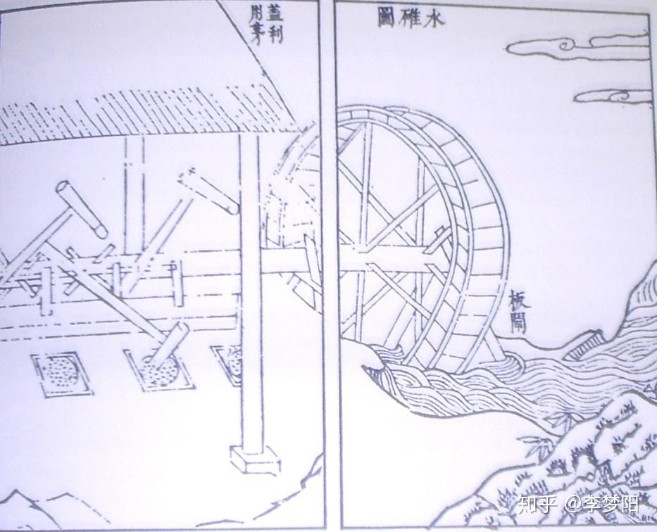 中国汉代发明的水碓和十一世纪欧洲水力锻锤既然设计原理一样 为什么