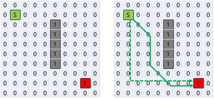 A*算法代码及示例——python实现 - 知乎