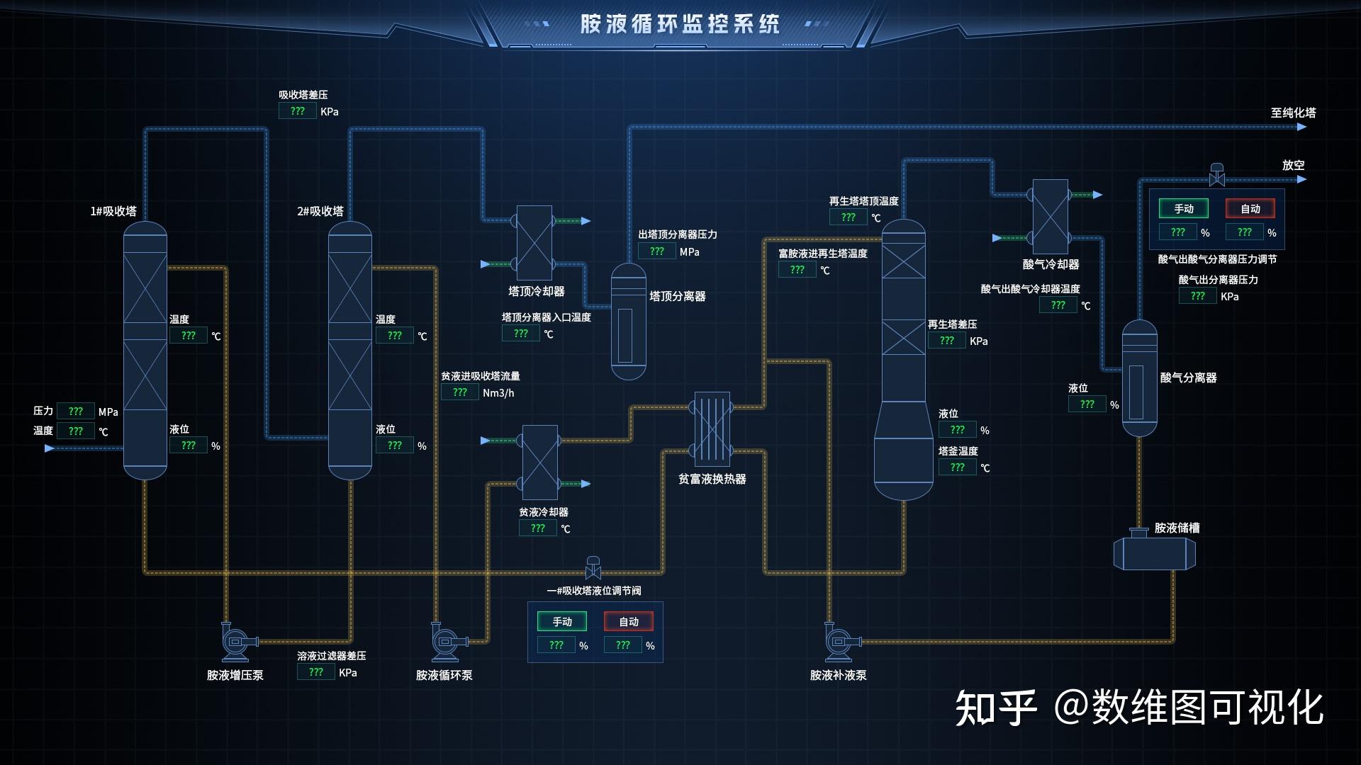 百套工業領域2dweb組態界面模板示例