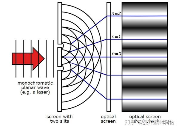 “光子晶体科技”起名记 知乎