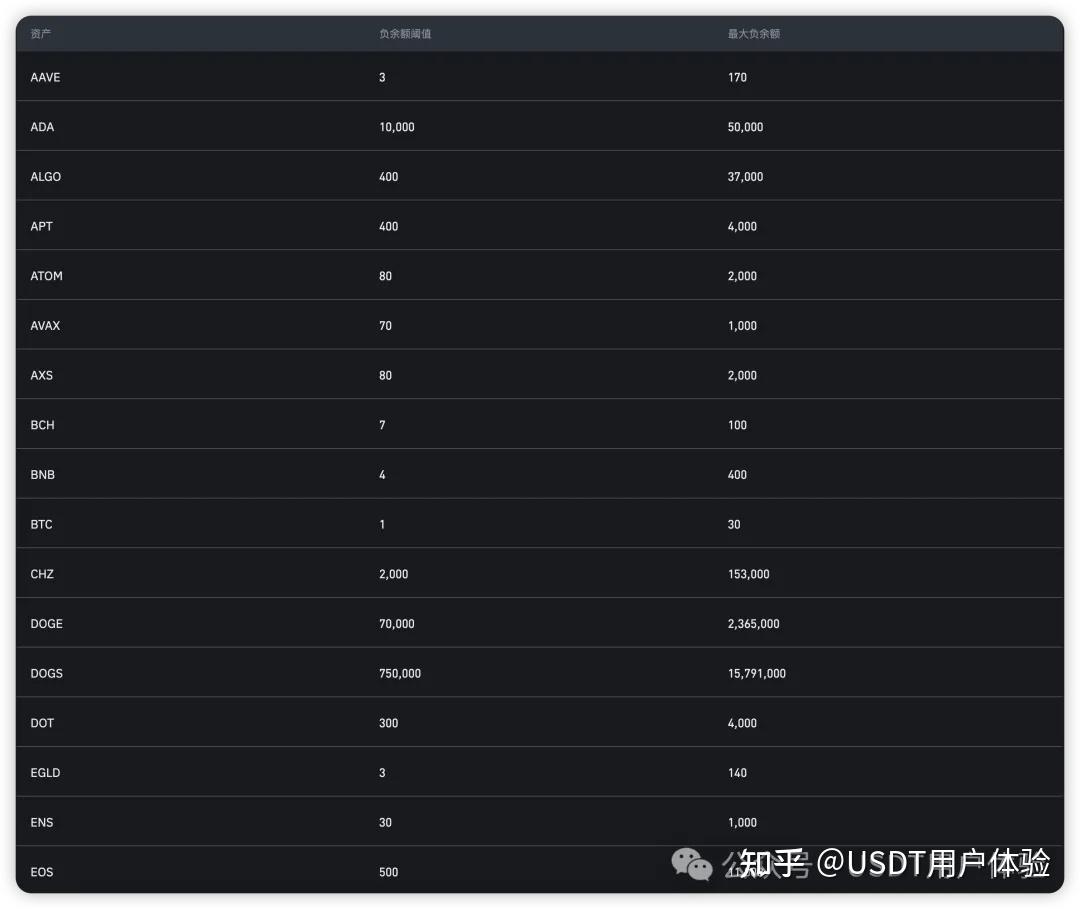U本位合约的交易规则- 知乎