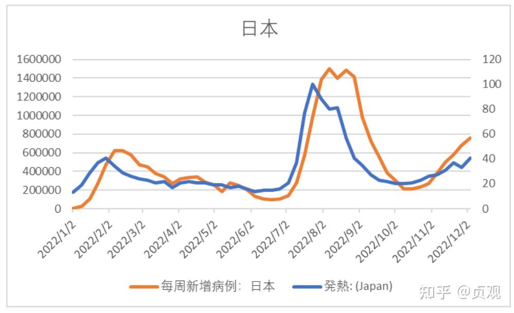 西安疫情最新曲线图图片