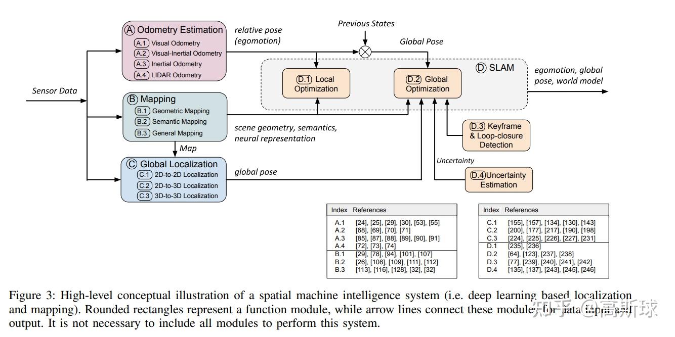  a survey on deep learning for localization and mapping 