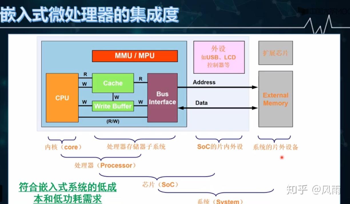 cpu、mpu(微处理器)，mcu(微控制器) - 知乎