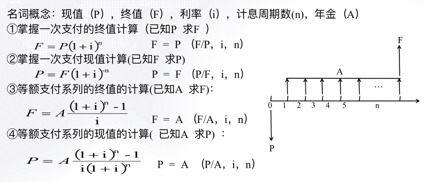 工程经济学学习笔记- 知乎