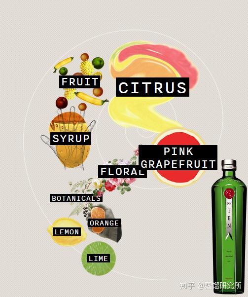 大家最熟悉的金酒分类应该是伦敦干金,也是鸡尾酒使用较多的一个分类