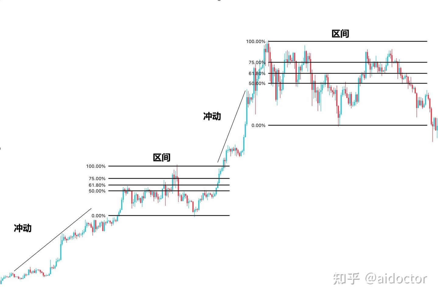 横盘市场中的日内交易策略- 知乎