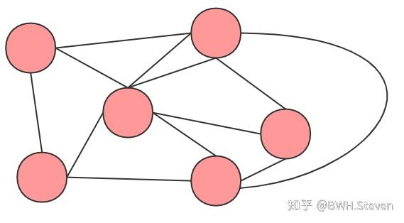 网状模型实例图片