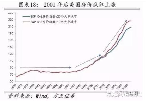 gdp贷款利率_历年贷款基准利率表图(3)