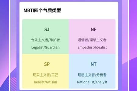 mbti倾向图图片