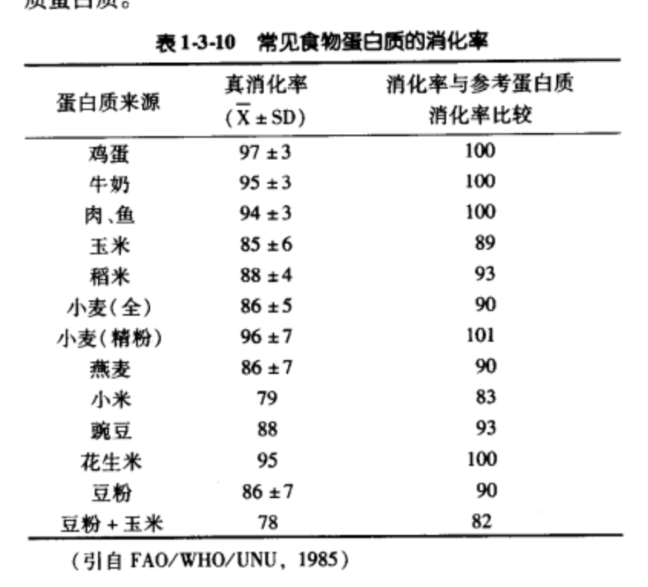 优质蛋白前十名质量 v2-a96c8e7bd17b6eeef5f0fae783d3fefa_r.jpg?source=1def8aca