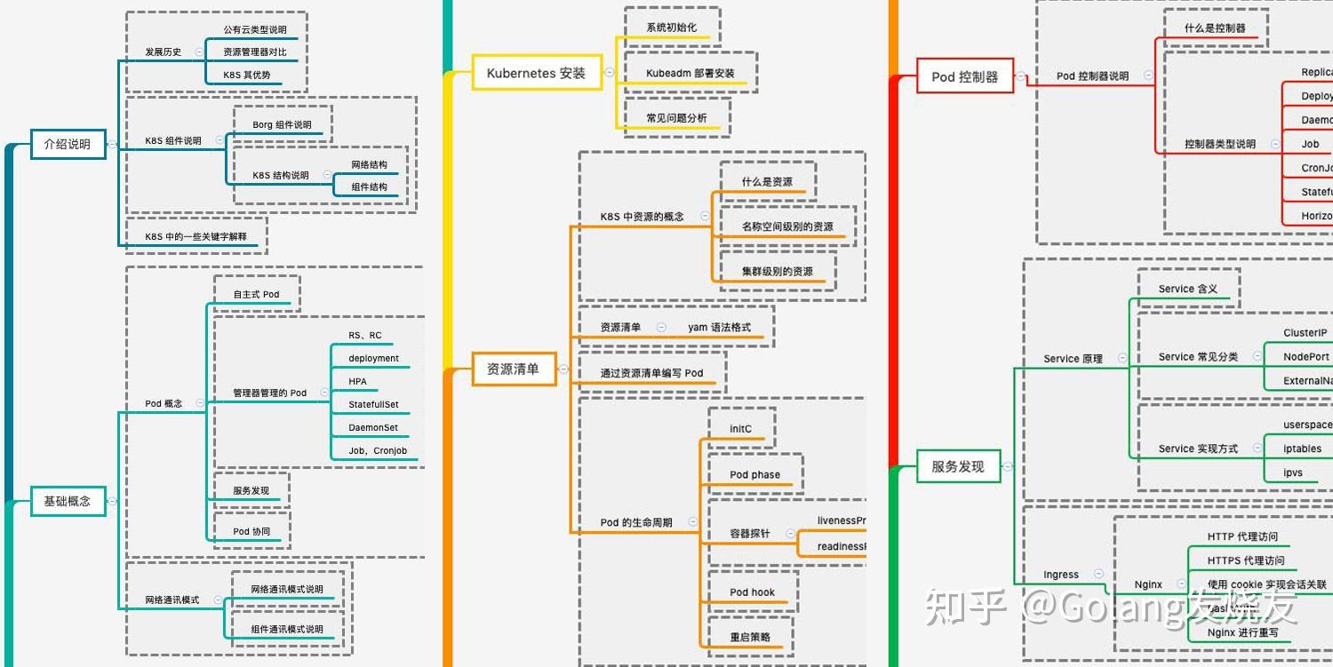 傲娇k8s图片