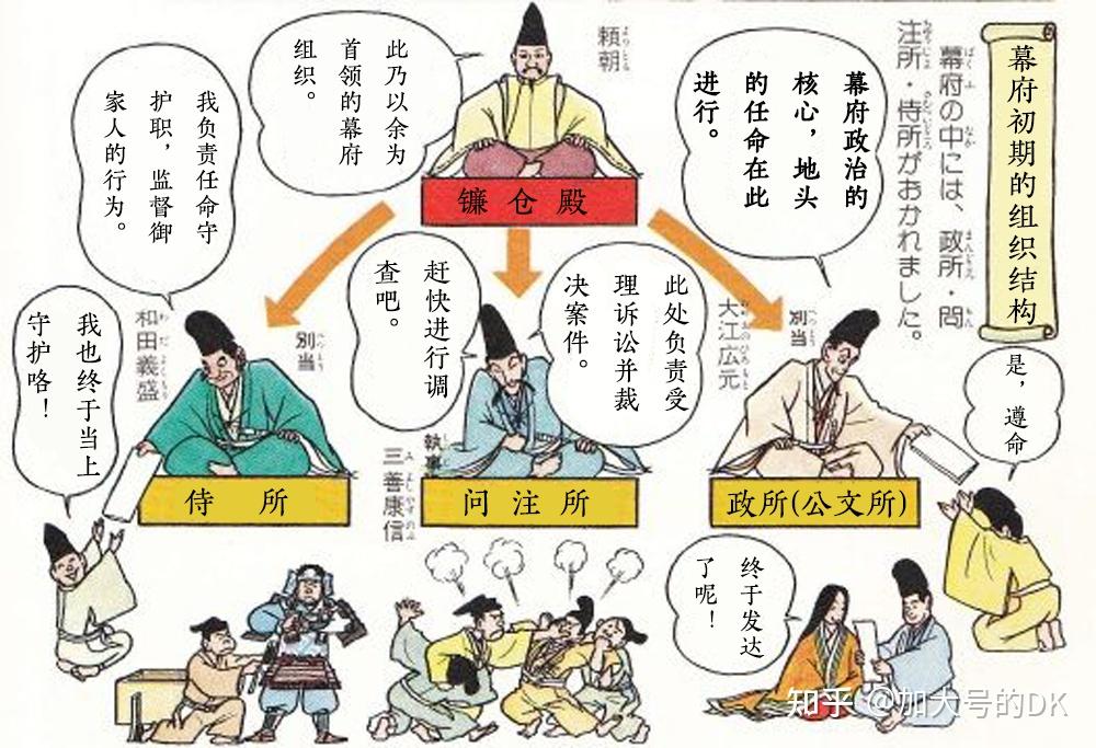 日本镰仓幕府的初经波折,从承久之乱到元日战争——日本简史11 - 知乎